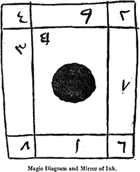 Magic Diagram and Mirror of Ink